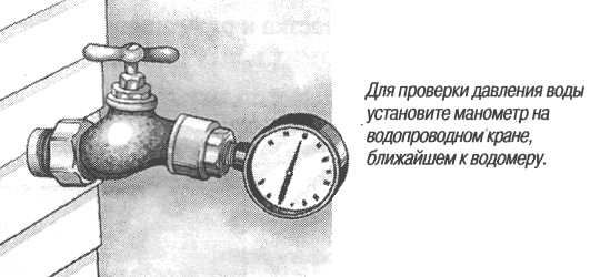 диаметры труб водопроводных