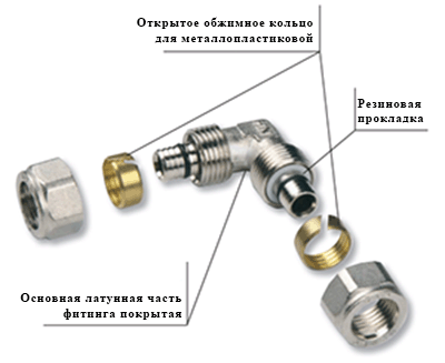 фитинги для труб металлопластиковых