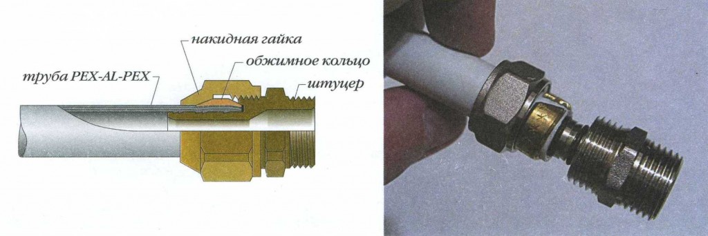 фитинги компрессионные для металлопластиковых труб