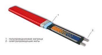 кабель обогревающий для труб