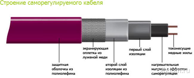 как отогреть канализационную трубу