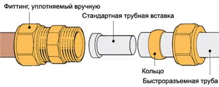 как соединить полипропиленовые трубы