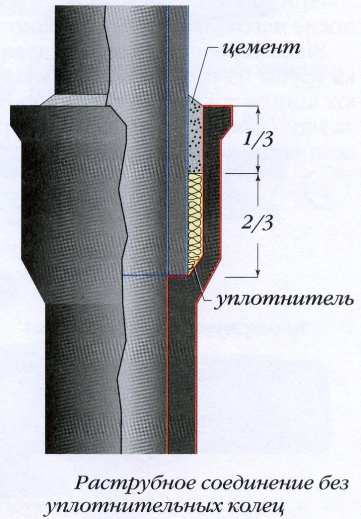 как соединять канализационные трубы