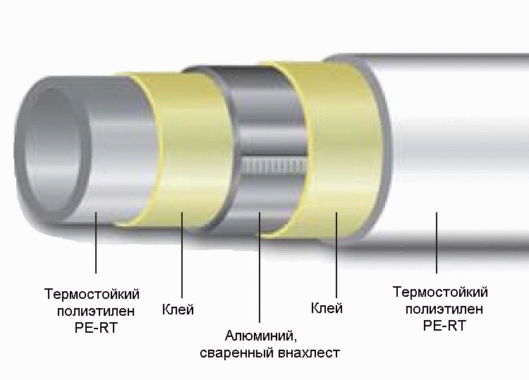 металлопластик труба
