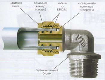 отопление из металлопластиковых труб