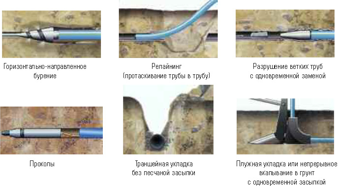 пнд труба водопроводная