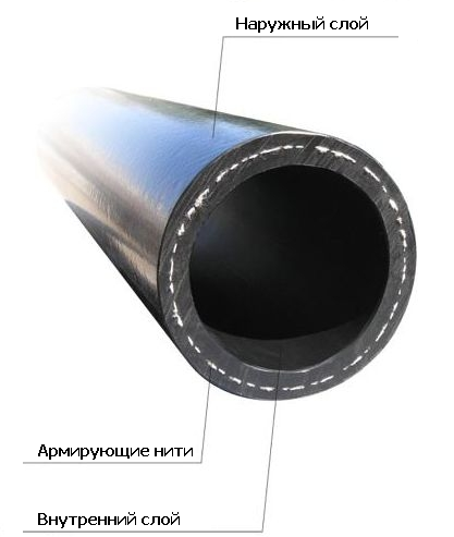 полиэтиленовая армированная труба