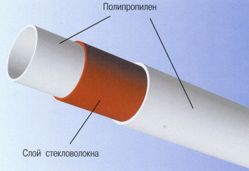 полипропиленовые трубы фитинги