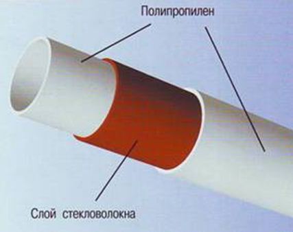 полипропиленовые трубы и фитинги как выбрать