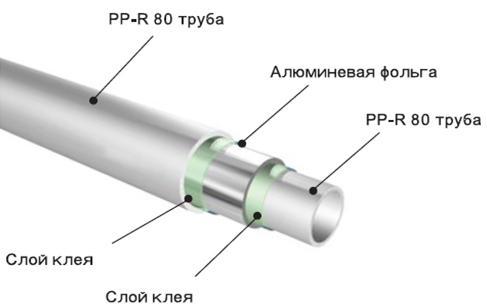 размеры полипропиленовые трубы