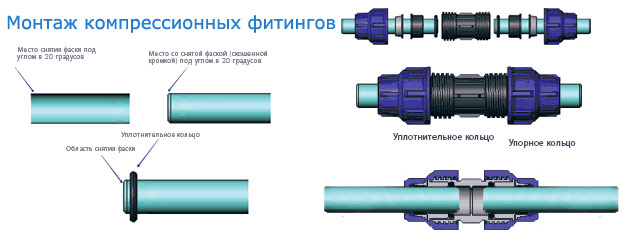ремонт труб пнд
