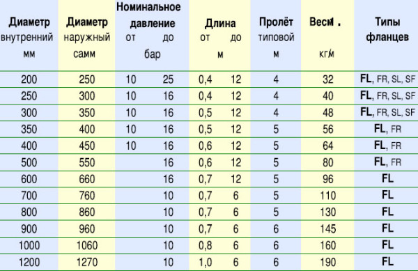 резиновая труба