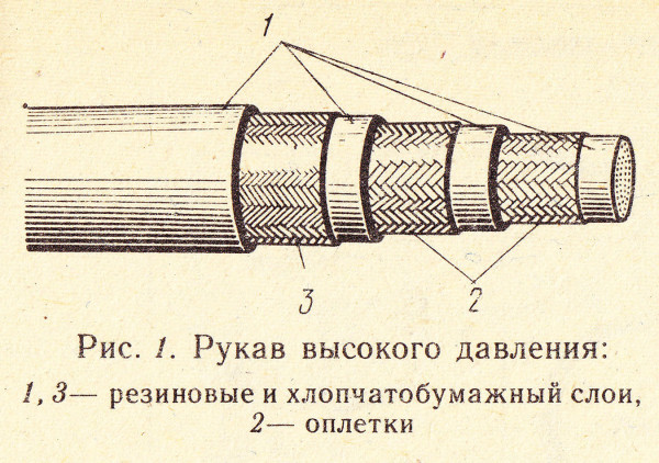 Схема устройства рукава из старого учебника. Разумеется, текстильная оплетка сейчас встречается редко.