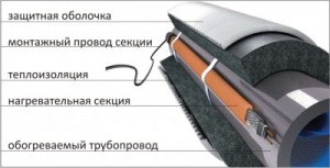 системы обогрева труб