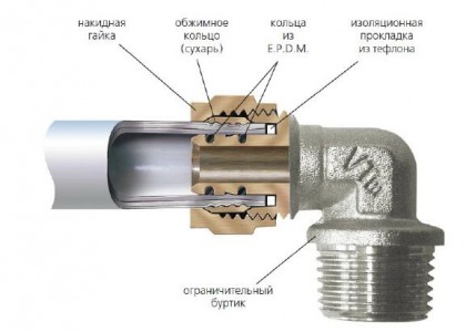 соединение пластиковой трубы с железной