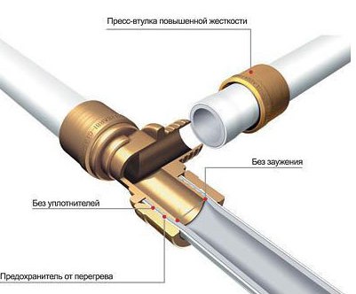 соединение пластиковых канализационных труб