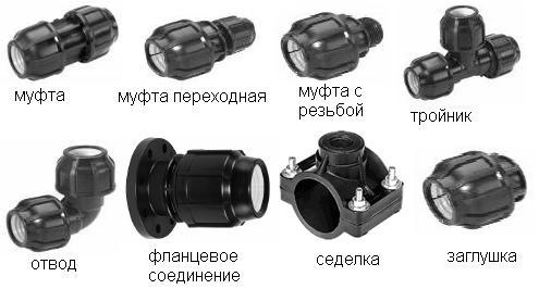 соединения пластиковых труб