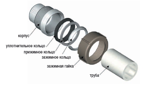 так это работает
