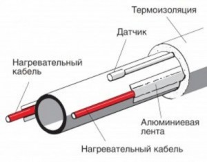 труб обогрев