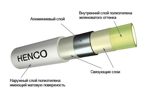 труба металлопластик