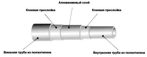 труба металлопластиковая для отопления