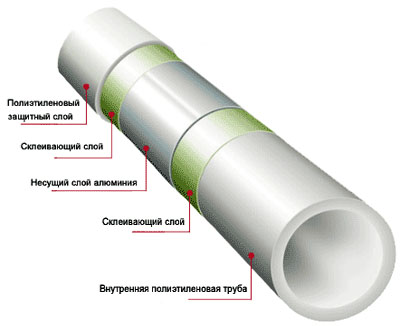 труба пластиковая водопроводная