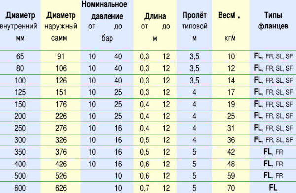 труба резиновая