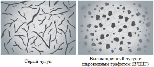 труба вчшг 