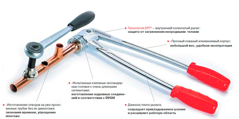 труборасширитель для медной трубы