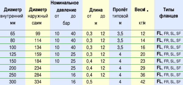 заглушки резиновые на трубы